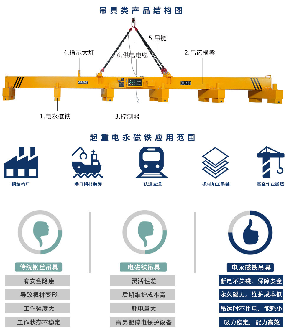 電永磁吸盤起重結構